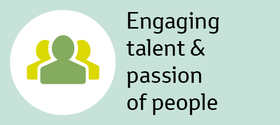 Otkrivanje talenta i strasti kod ljudi