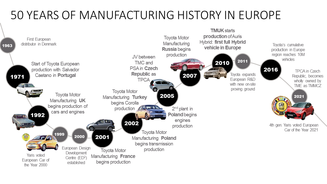 toyota in europe