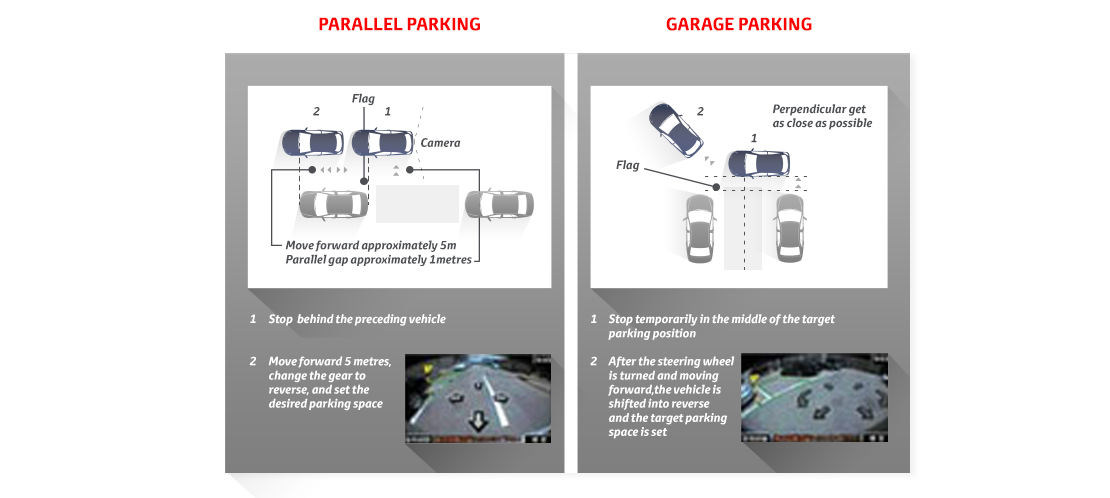 Inteligentan sistem za pomoć pri parkiranju (IPA)