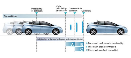 toyota-safety-tech-pre-crash.1-article_tcm-3038-101062